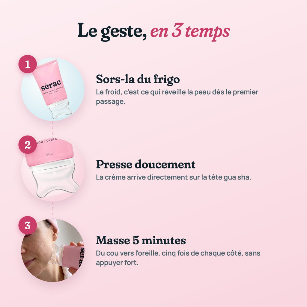 Le geste Sérac en 3 temps : sortir du frigo, presser, masser 5 minutes