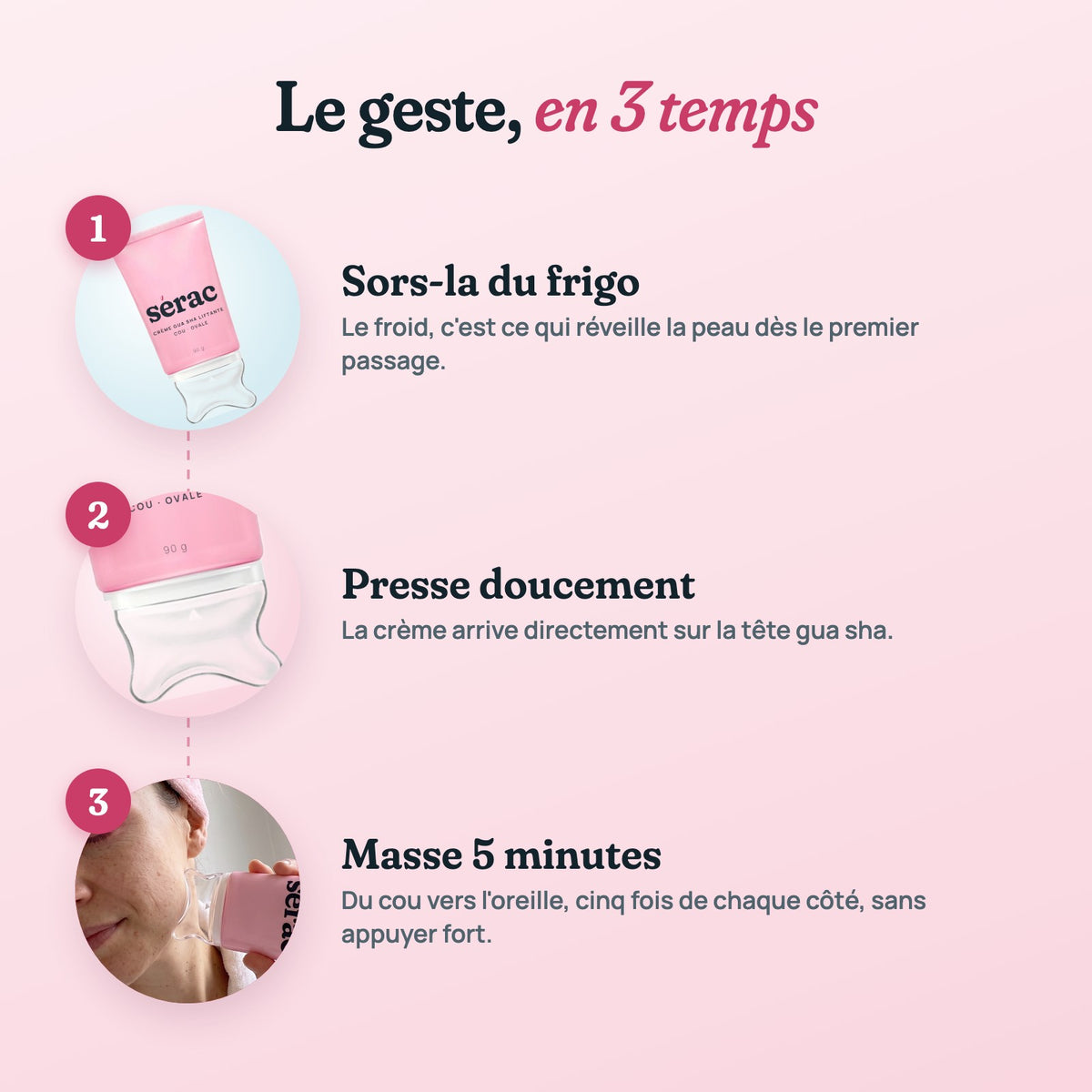 Le geste Sérac en 3 temps : sortir du frigo, presser, masser 5 minutes