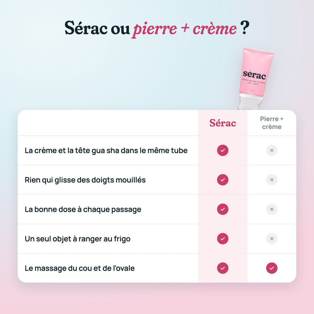 Comparatif entre Sérac et une pierre gua sha avec une crème à part